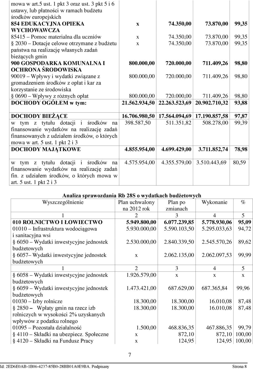 000,00 720.000,00 711.409,26 98,80 OCHRONA ŚRODOWISKA 90019 Wpływy i wydatki związane z 800.000,00 720.000,00 711.409,26 98,80 gromadzeniem środków z opłat i kar za korzystanie ze środowiska 0690 Wpływy z różnych opłat 800.
