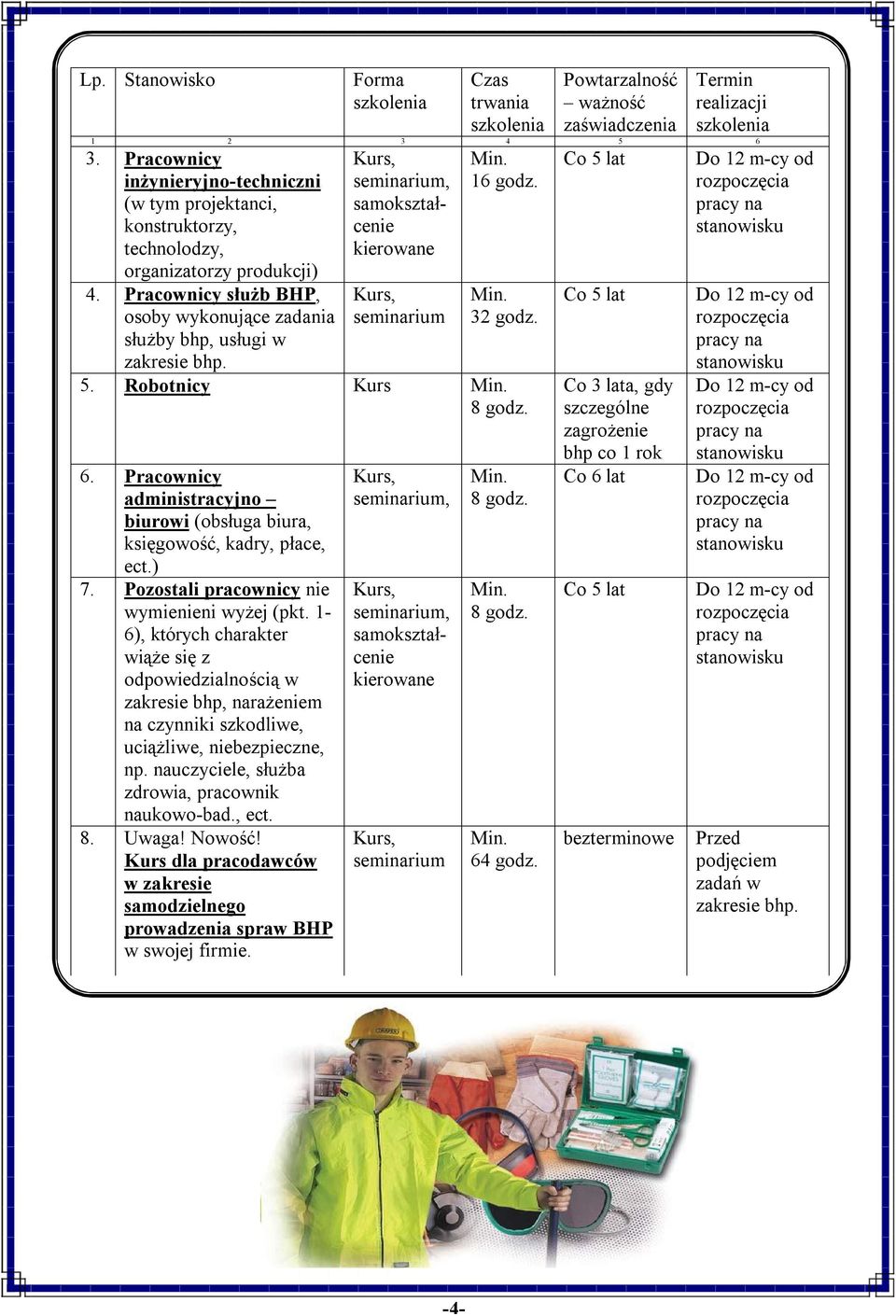 Pracownicy służb BHP, osoby wykonujące zadania służby bhp, usługi w, samokształcenie kierowane 16 godz. 32 godz. zakresie bhp. 5. Robotnicy Kurs 6.