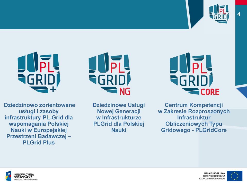 Usługi Nowej Generacji w Infrastrukturze PLGrid dla Polskiej Nauki Centrum