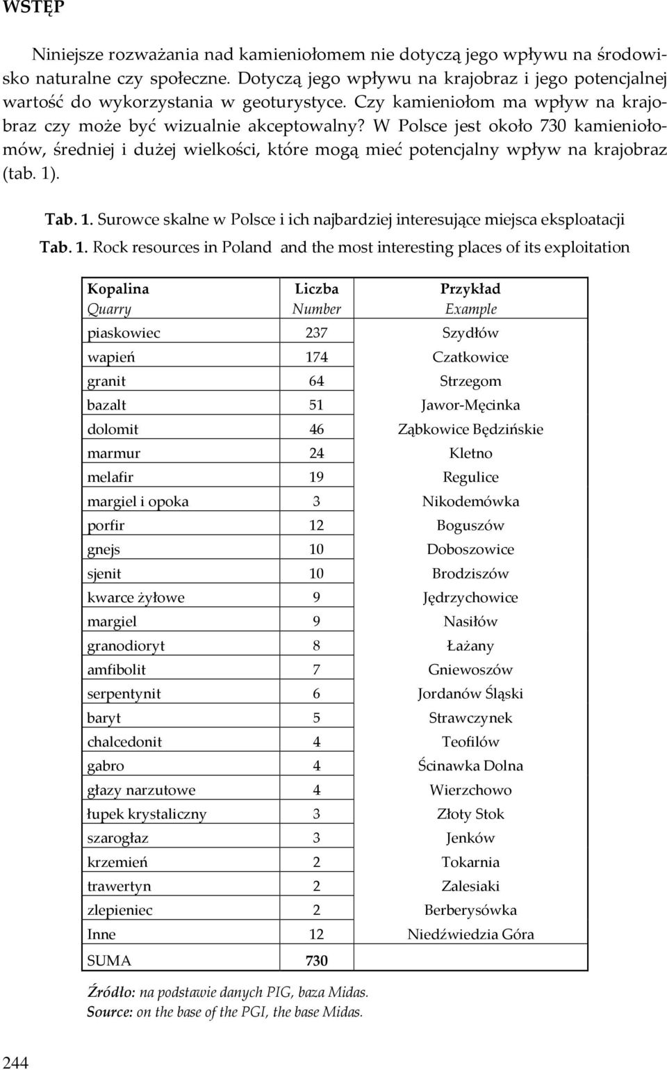 W Polsce jest około 730 kamieniołomów, średniej i dużej wielkości, które mogą mieć potencjalny wpływ na krajobraz (tab. 1)