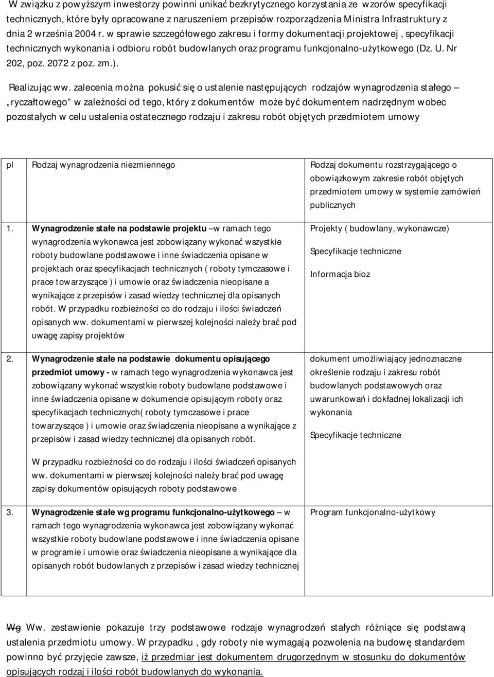 Nr 202, poz. 2072 z poz. zm.). Realizując ww.