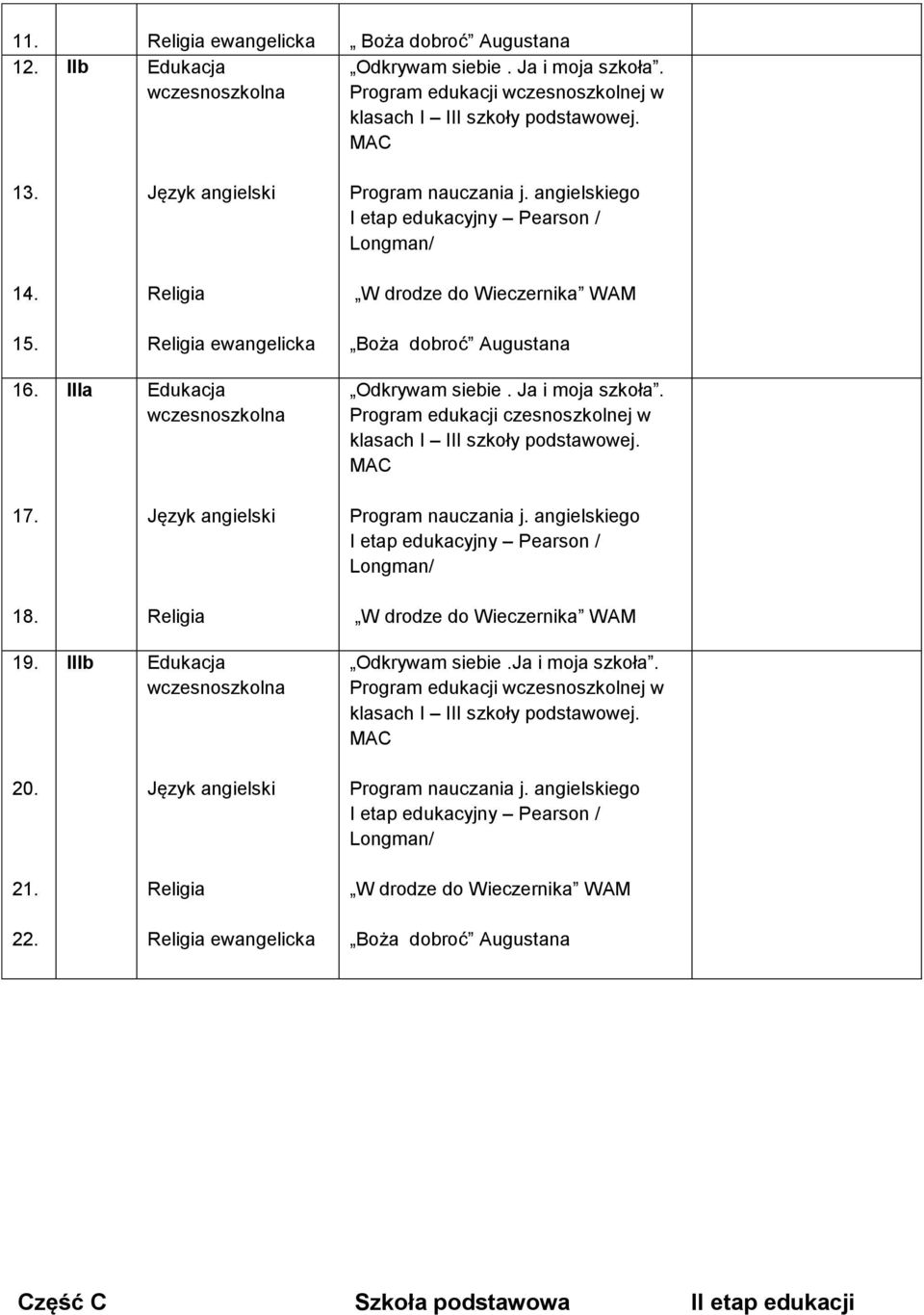 IIIa Odkrywam siebie. Ja i moja szkoła. Program edukacji czesnoszkolnej w klasach I III. 17. 18. 19.