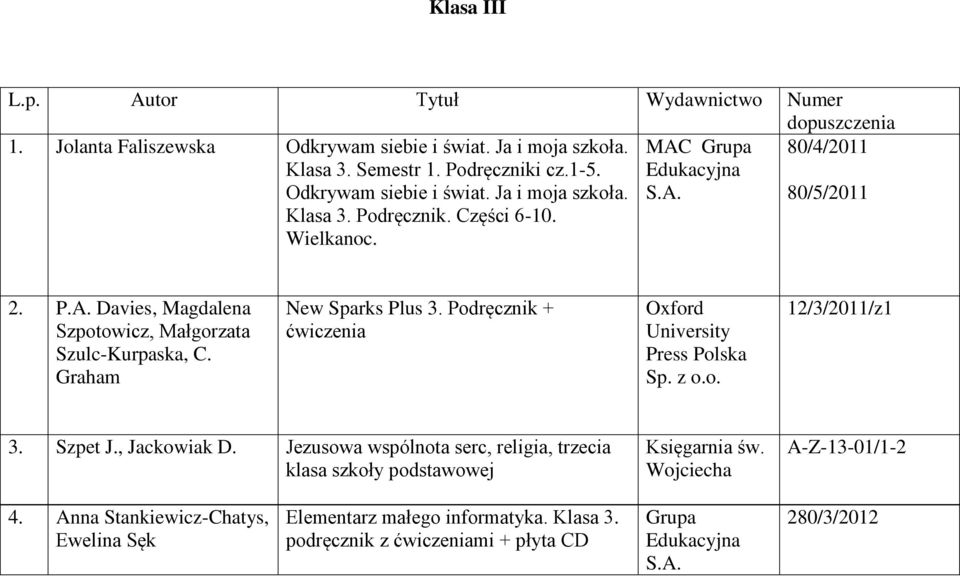 Graham New Sparks Plus 3. Podręcznik + ćwiczenia Oxford University Press Polska 12/3/2011/z1 3. Szpet J., Jackowiak D.