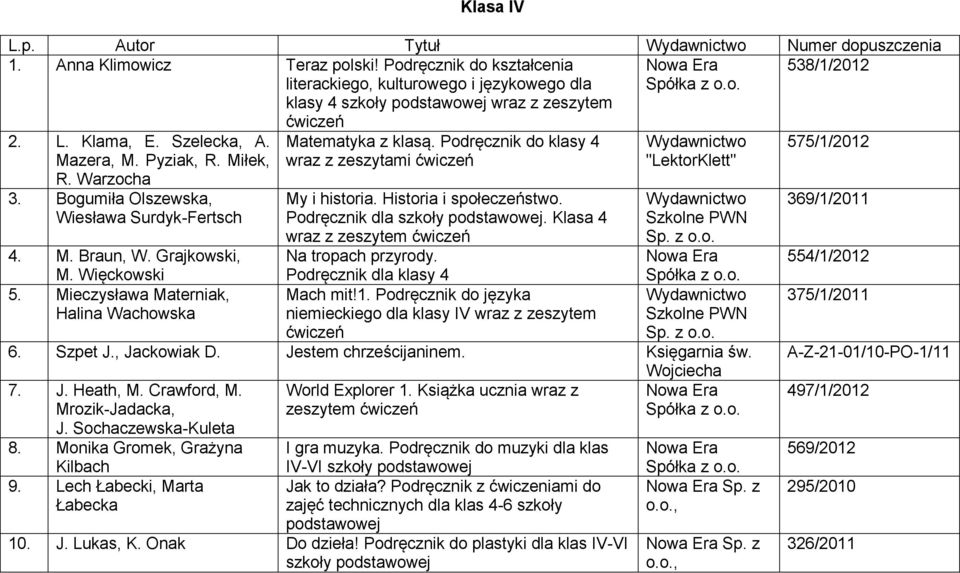 Warzocha 3. Bogumiła Olszewska, Wiesława Surdyk-Fertsch 4. M. Braun, W. Grajkowski, M. Więckowski 5. Mieczysława Materniak, Halina Wachowska Matematyka z klasą.