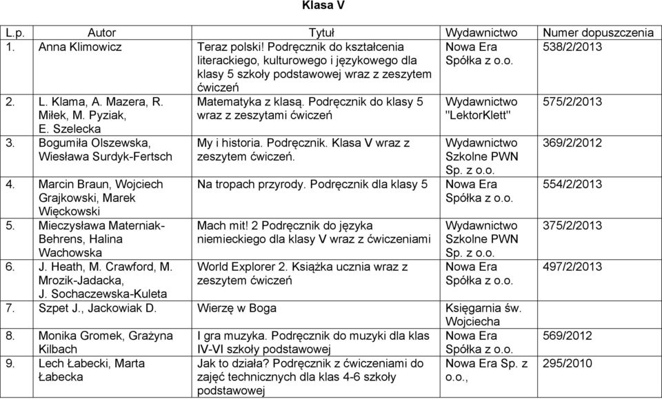 Bogumiła Olszewska, Wiesława Surdyk-Fertsch 4. Marcin Braun, Wojciech Grajkowski, Marek Więckowski 5. Mieczysława Materniak- Behrens, Halina Wachowska 6. J. Heath, M. Crawford, M. Mrozik-Jadacka, J.