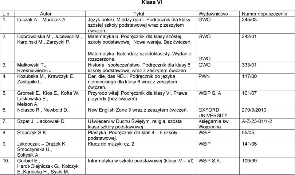 , Krawczyk E., Zastąpiło L. 5. Gromek E., Kłos E., Kofta W., Laskowska E., Melson A. Matematyka. Kalendarz szóstoklasisty. Wydanie rozszerzone. Historia i społeczeństwo.