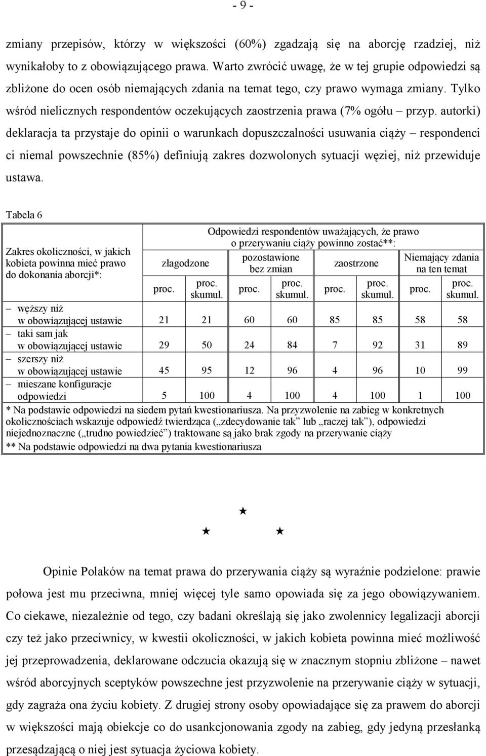 Tylko wśród nielicznych respondentów oczekujących zaostrzenia prawa (7% ogółu przyp.