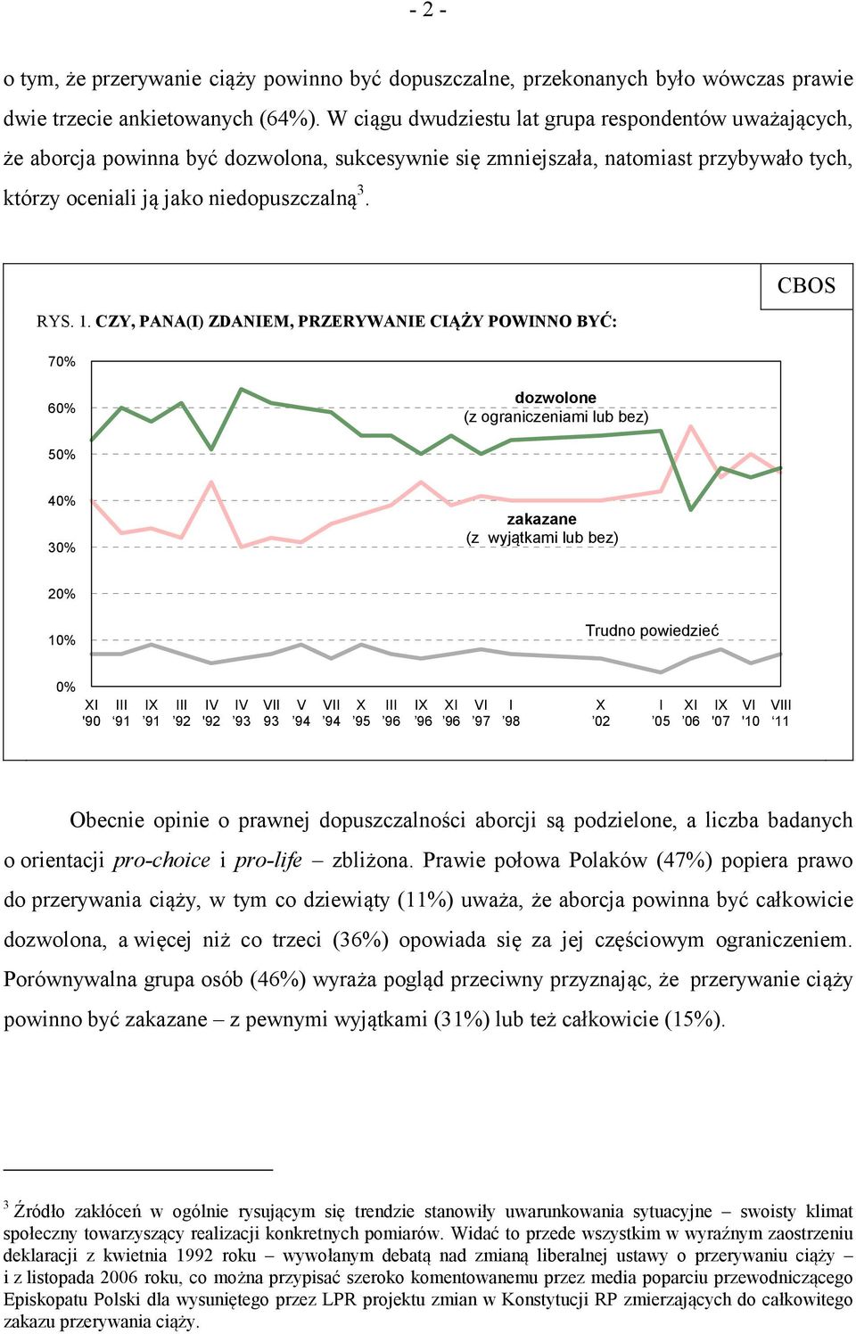 CZY, PANA(I) ZDANIEM, PRZERYWANIE CIĄŻY POWINNO BYĆ: CBOS 70% 60% dozwolone (z ograniczeniami lub bez) 50% 40% 30% zakazane (z wyjątkami lub bez) 20% 10% Trudno powiedzieć 0% XI '90 III 91 IX 91 III