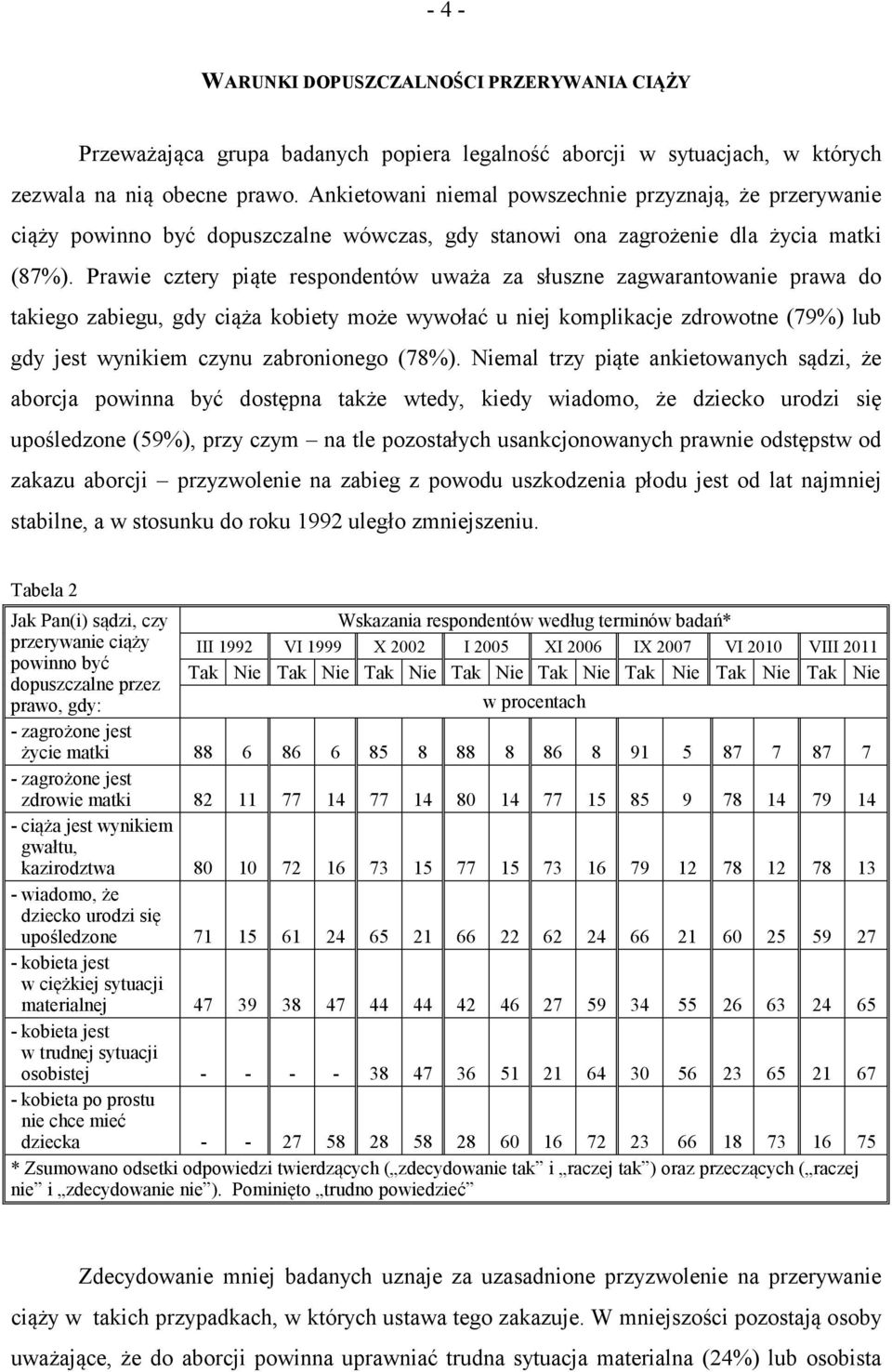 Prawie cztery piąte respondentów uważa za słuszne zagwarantowanie prawa do takiego zabiegu, gdy ciąża kobiety może wywołać u niej komplikacje zdrowotne (79%) lub gdy jest wynikiem czynu zabronionego