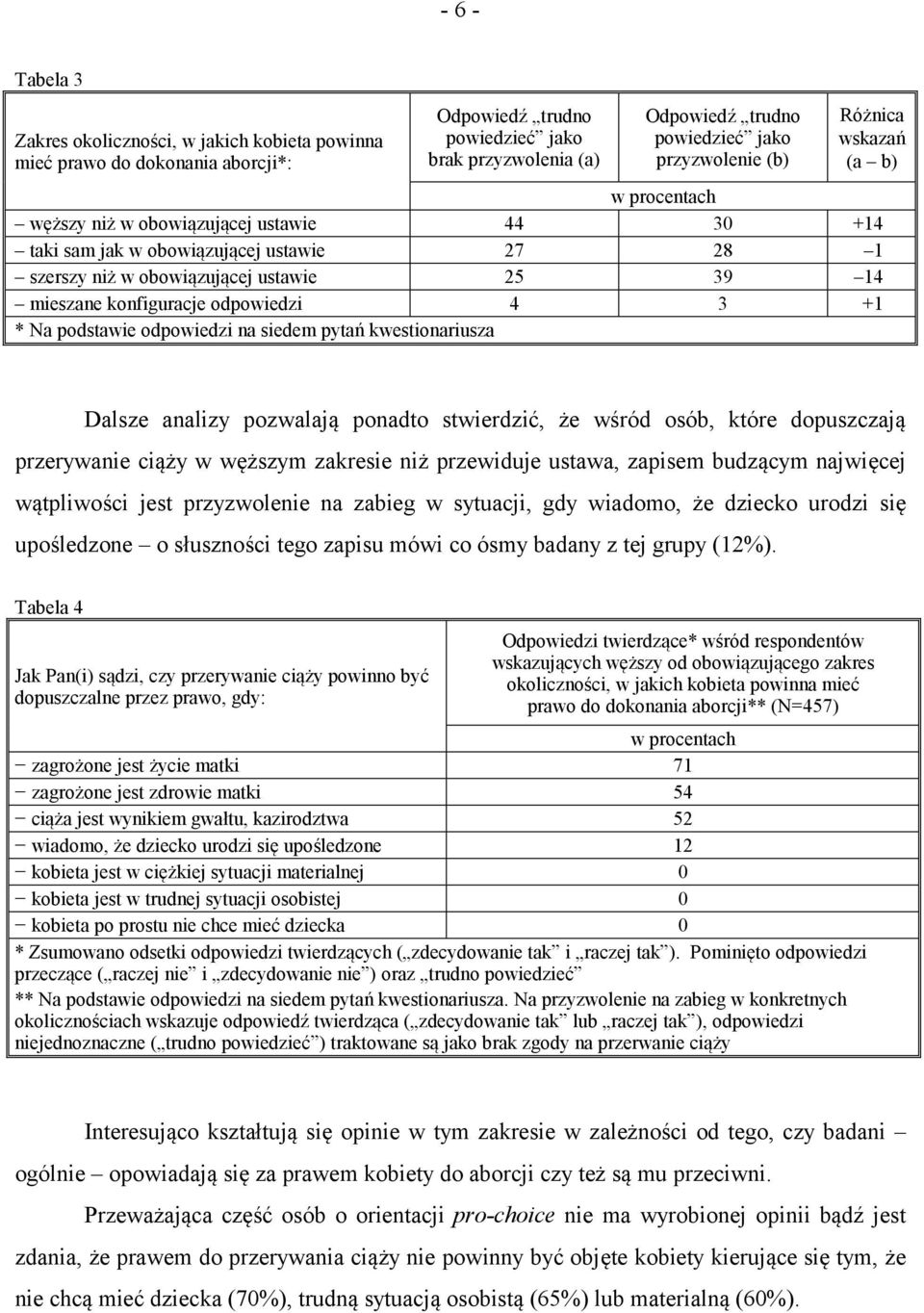 odpowiedzi 4 3 +1 * Na podstawie odpowiedzi na siedem pytań kwestionariusza Dalsze analizy pozwalają ponadto stwierdzić, że wśród osób, które dopuszczają przerywanie ciąży w węższym zakresie niż