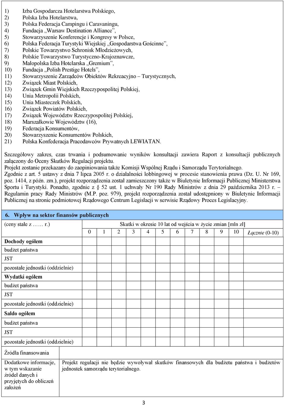 Gremium, 10) Fundacja Polish Prestige Hotels, 11) Stowarzyszenie Zarządców Obiektów Rekreacyjno Turystycznych, 12) Związek Miast Polskich, 13) Związek Gmin Wiejskich Rzeczypospolitej Polskiej, 14)