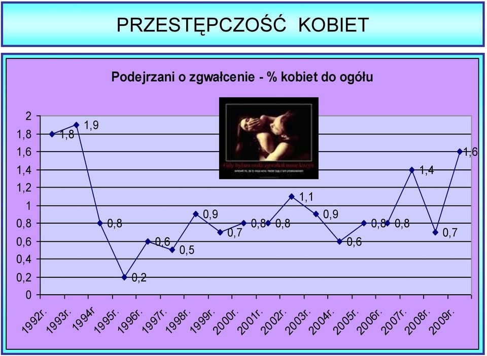 0,4 0,2 0,2 0 1992r. 1993r. 1994r 1995r. 1996r. 1997r. 1998r. 1999r.
