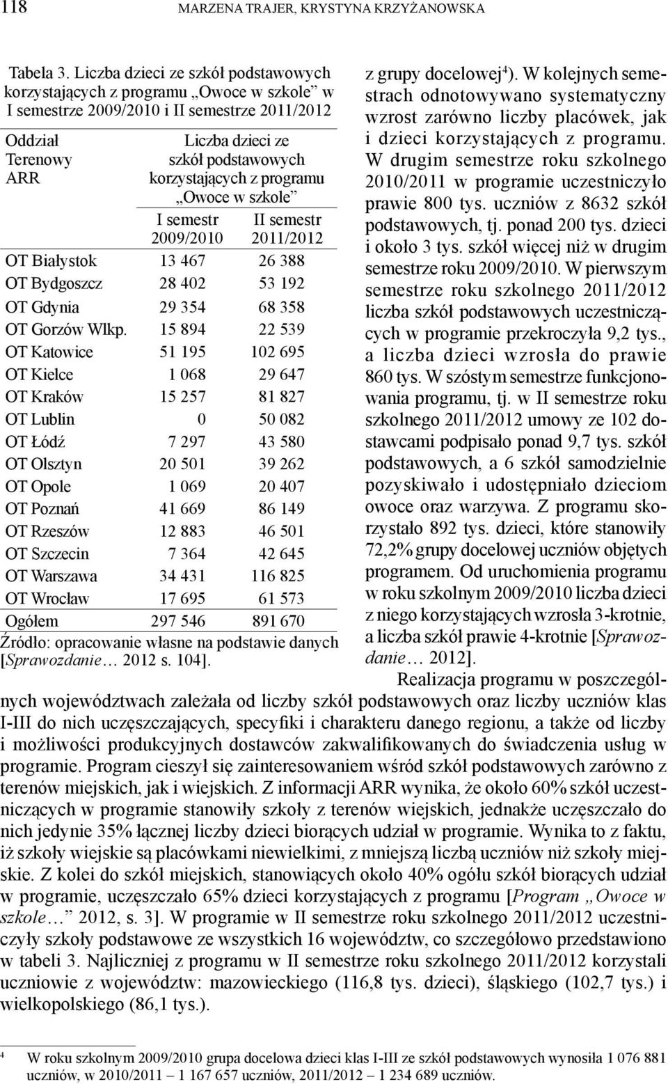 programu Owoce w szkole I semestr II semestr 2009/2010 2011/2012 OT Białystok 13 467 26 388 OT Bydgoszcz 28 402 53 192 OT Gdynia 29 354 68 358 OT Gorzów Wlkp.