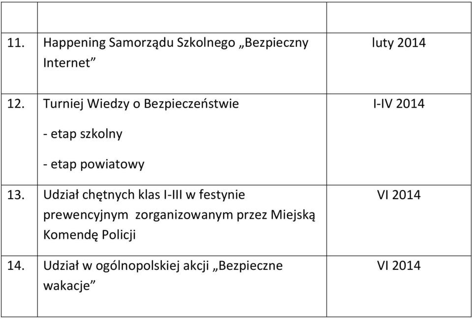 Udział chętnych klas I-III w festynie prewencyjnym zorganizowanym przez