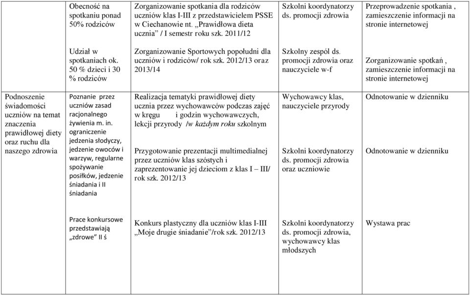 2012/13 oraz 2013/14 Szkolny zespól ds.