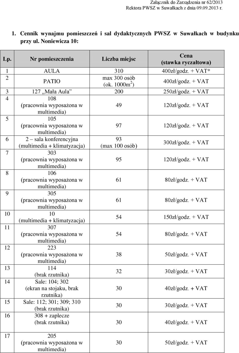 + VAT 6 2 sala konferencyjna 93 (multimedia + klimatyzacja) (max 100 osób) 300zł/godz. + VAT 7 303 95 120zł/godz. + VAT 8 106 61 80zł/godz. + VAT 9 305 61 80zł/godz.