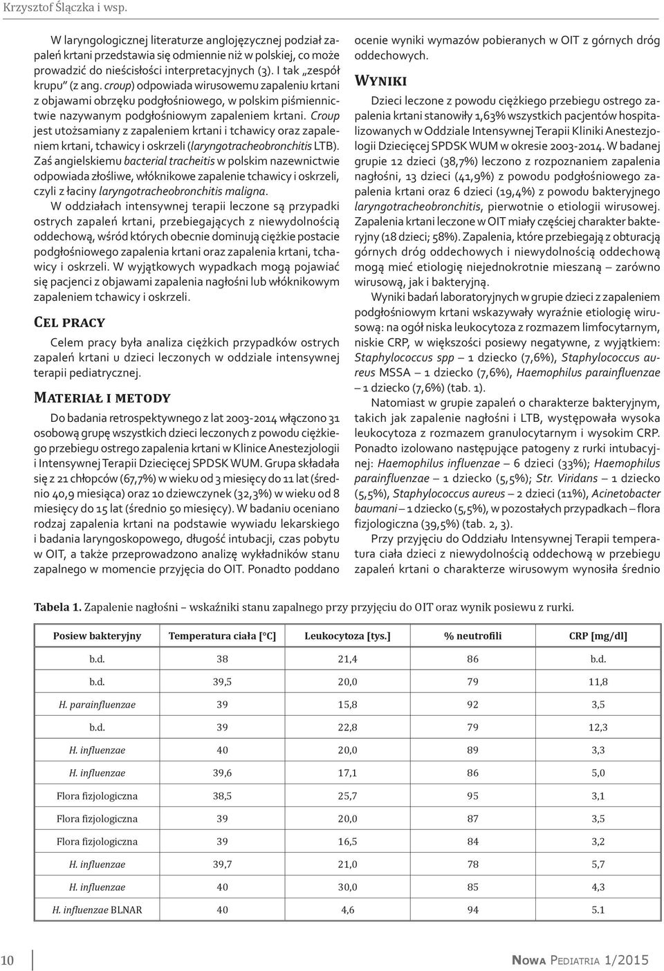 Croup jest utożsamiany z zapaleniem krtani i tchawicy oraz zapaleniem krtani, tchawicy i oskrzeli (laryngotracheobronchitis LTB).