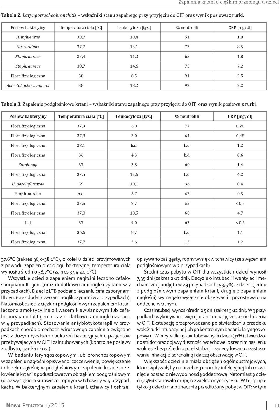 aureus 38,7 14,6 75 7,2 Flora fizjologiczna 38 8,5 91 2,5 Acinetobacter baumani 38 18,2 92 2,2 Tabela 3.