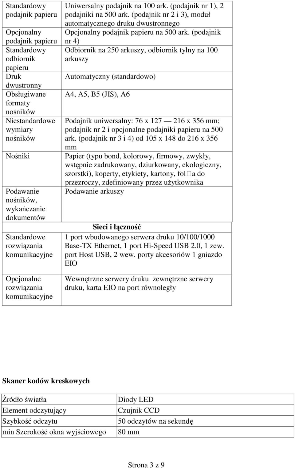 (podajnik nr 4) Odbiornik na 250 arkuszy, odbiornik tylny na 100 arkuszy Automatyczny (standardowo) A4, A5, B5 (JIS), A6 Podajnik uniwersalny: 76 x 127 216 x 356 mm; podajnik nr 2 i opcjonalne