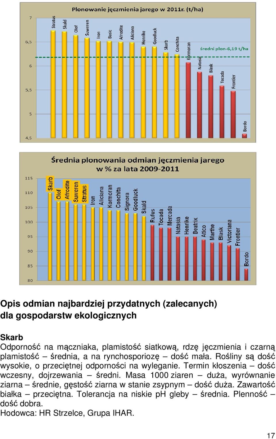 Termin kłoszenia dość wczesny, dojrzewania średni.