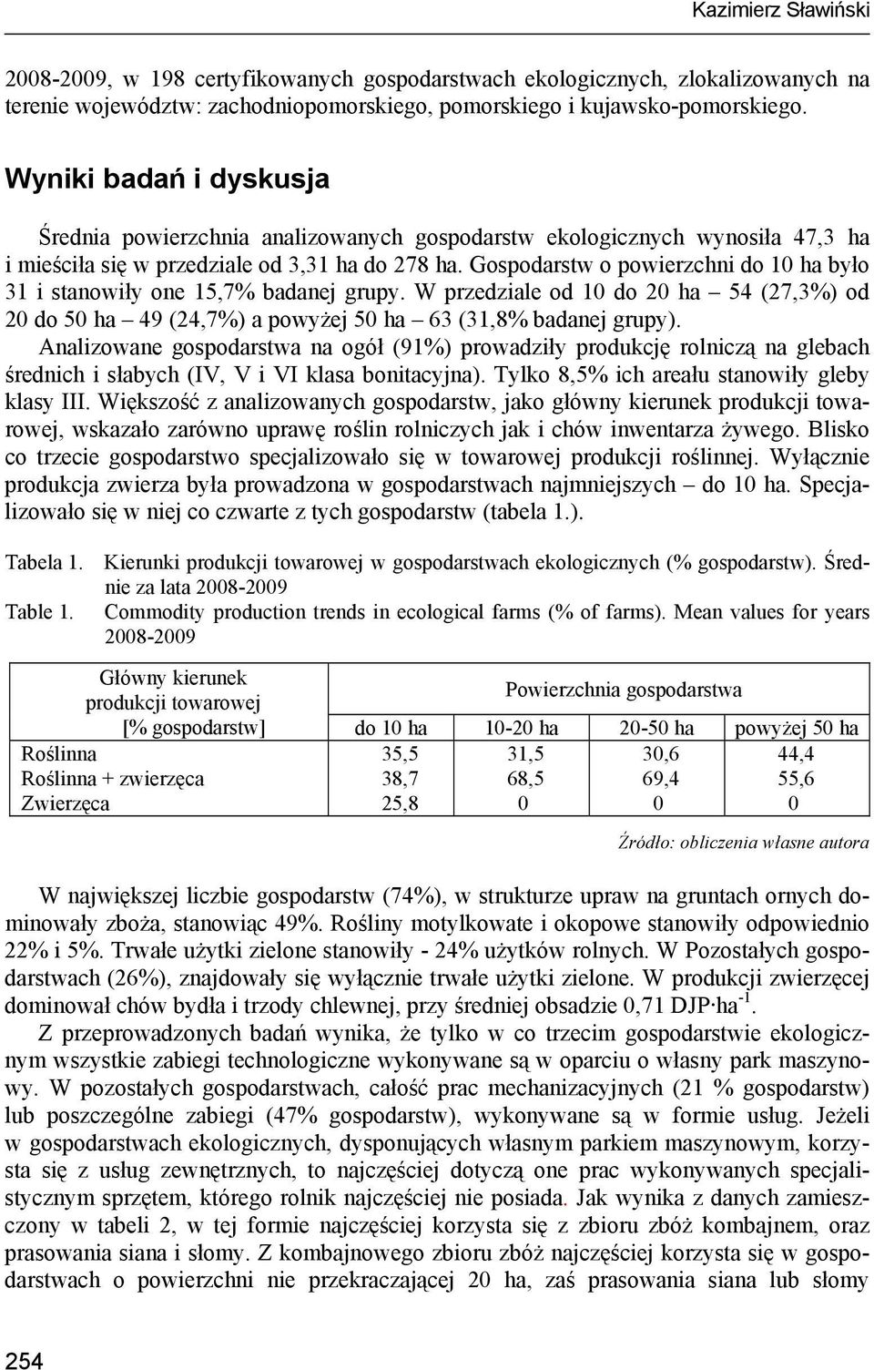 Gospodarstw o powierzchni do 1 ha było 31 i stanowiły one 15,7% badanej grupy. W przedziale od 1 do 2 ha 54 (27,3%) od 2 do 5 ha 49 (24,7%) a powyżej 5 ha 63 (31,8% badanej grupy).