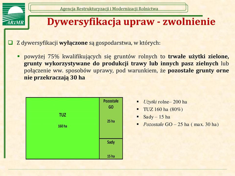 innych pasz zielnych lub połączenie ww.