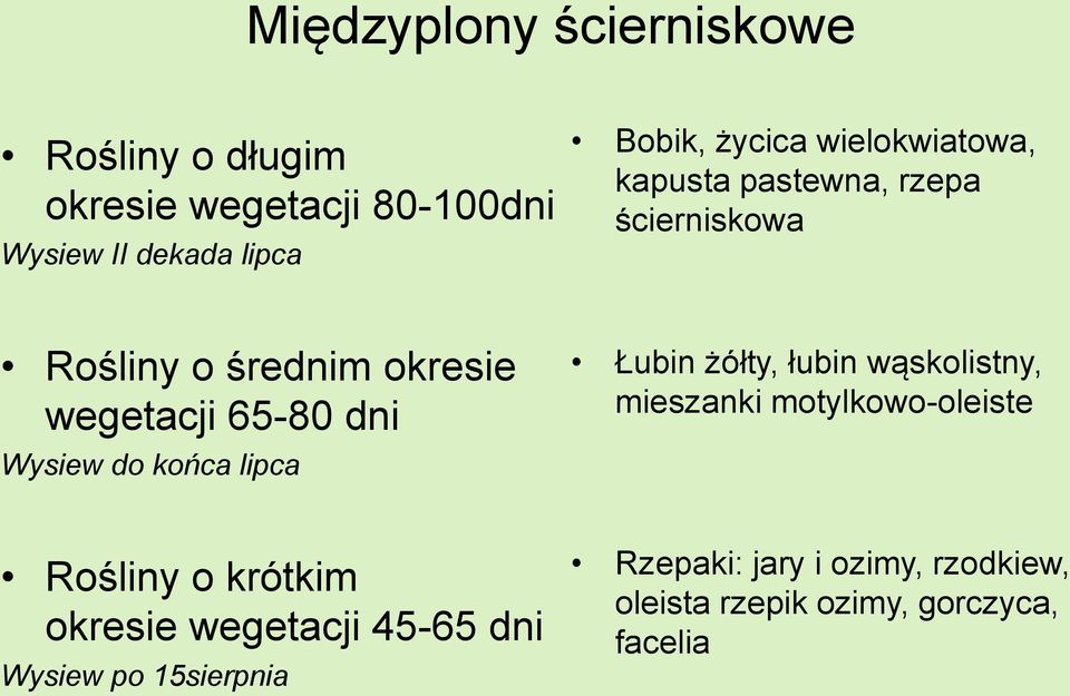 do końca lipca Łubin żółty, łubin wąskolistny, mieszanki motylkowo-oleiste Rośliny o krótkim okresie