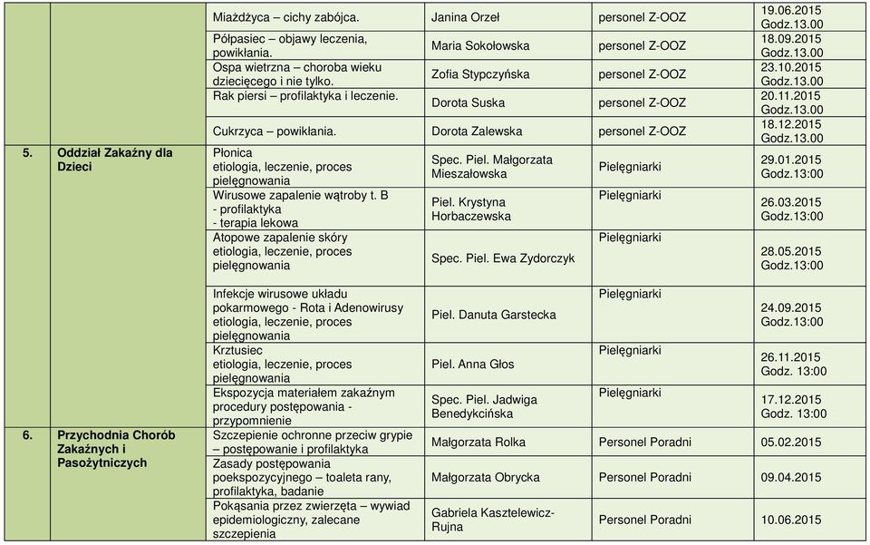 Małgorzata Mieszałowska Piel. Krystyna Horbaczewska Spec. Piel. Ewa Zydorczyk 19.06.2015 18.09.2015 23.10.2015 20.11.2015 18.12.2015 29.01.2015 26.03.2015 28.05.2015 6.