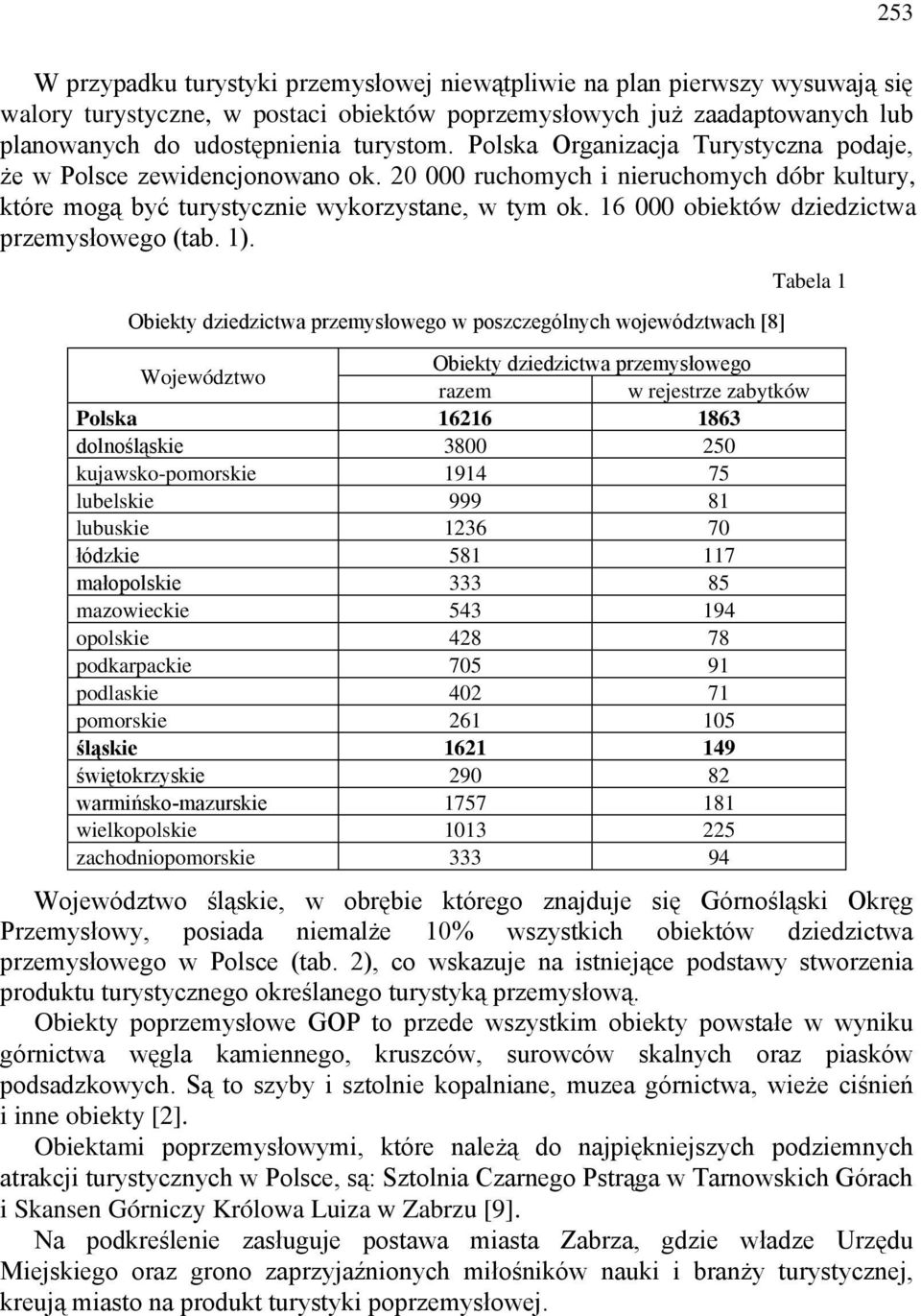 16 000 obiektów dziedzictwa przemysłowego (tab. 1).