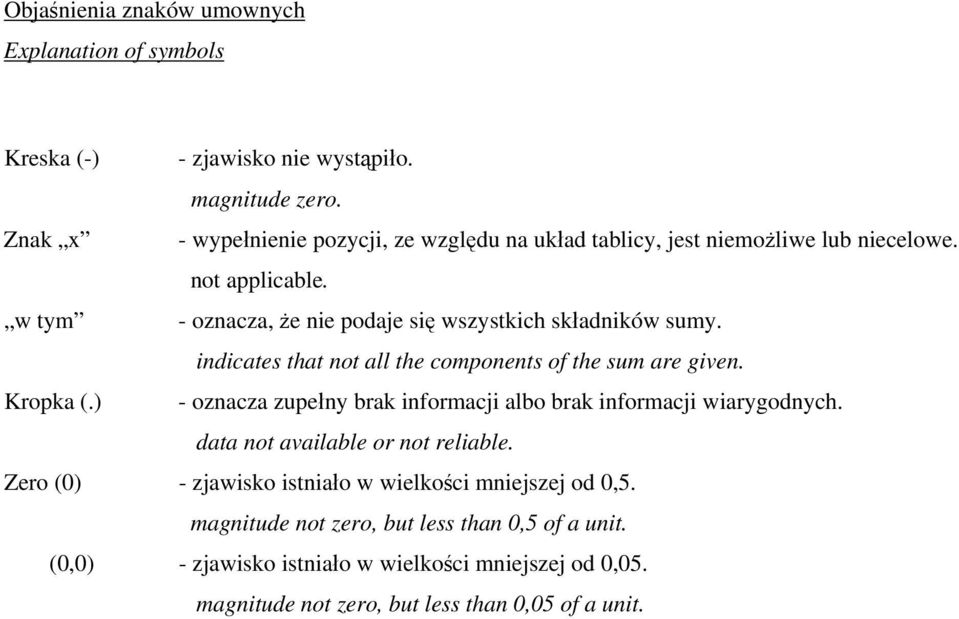 w tym - oznacza, że nie podaje się wszystkich składników sumy. indicates that not all the components of the sum are given. Kropka (.