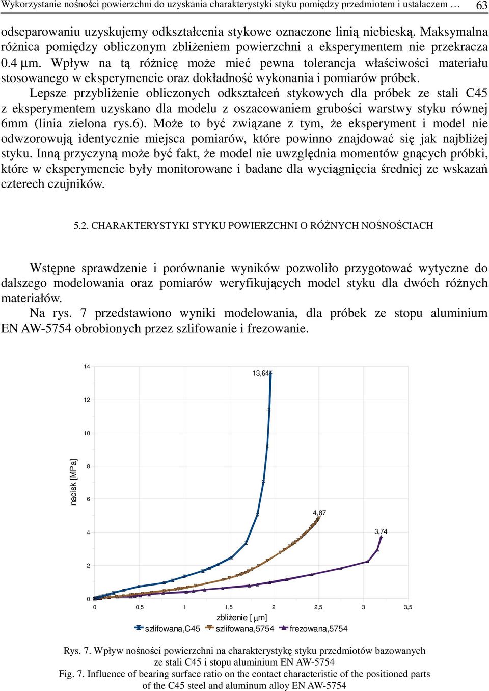 Wpływ na tą róŝnicę moŝe mieć pewna tolerancja właściwości materiału stosowanego w eksperymencie oraz dokładność wykonania i pomiarów próbek.
