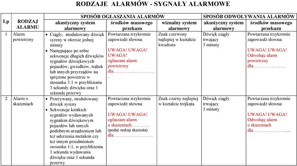 sygnałów dźwiękowych ogłaszam alarm pojazdów, gwizdków, trąbek powietrzny lub innych przyrządów na dla sprężone powietrze w.