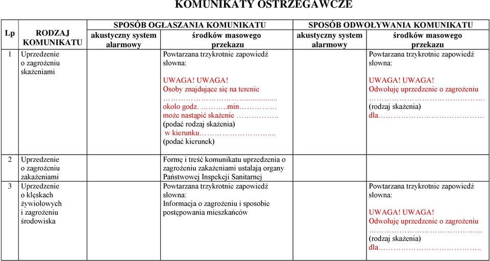 .. (podać kierunek) Formę i treść komunikatu uprzedzenia o zagrożeniu zakażeniami ustalają organy Państwowej Inspekcji Sanitarnej Informacja o zagrożeniu i sposobie