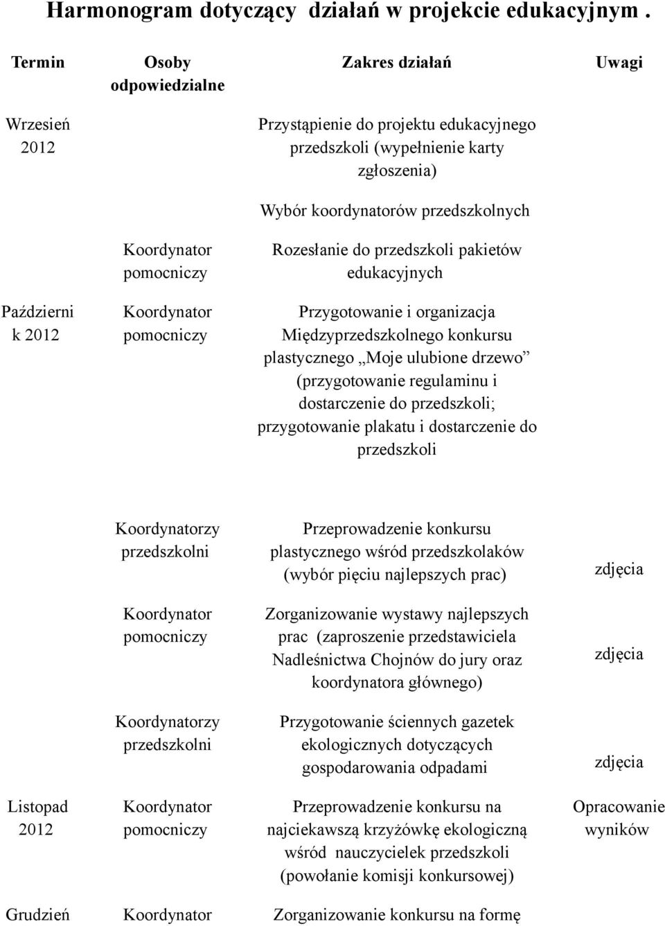 przedszkoli pakietów edukacyjnych Październi k 2012 Przygotowanie i organizacja Międzyprzedszkolnego konkursu plastycznego Moje ulubione drzewo (przygotowanie regulaminu i dostarczenie do