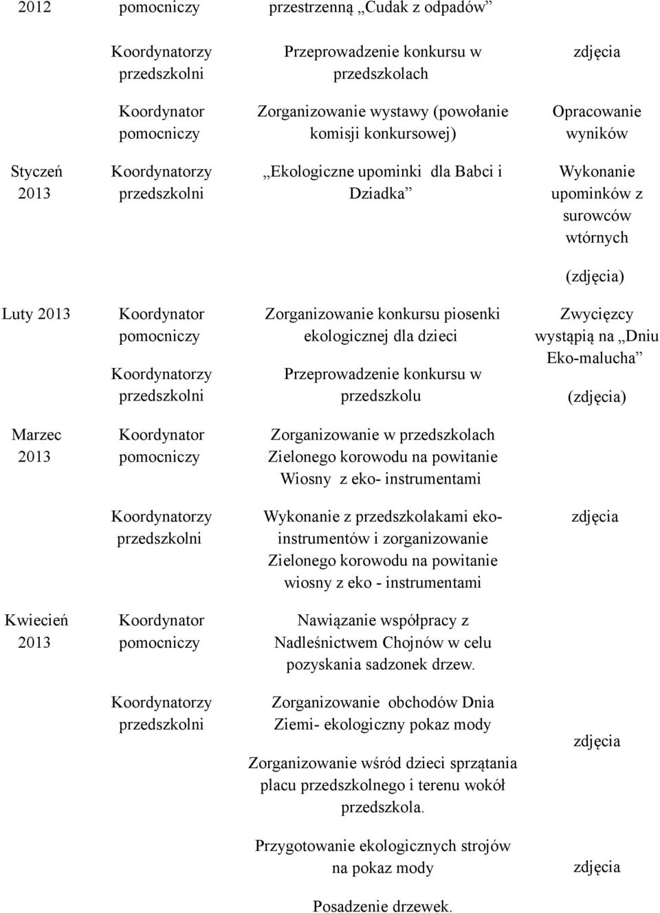 Marzec Zorganizowanie w przedszkolach Zielonego korowodu na powitanie Wiosny z eko- instrumentami zy Wykonanie z przedszkolakami ekoinstrumentów i zorganizowanie Zielonego korowodu na powitanie