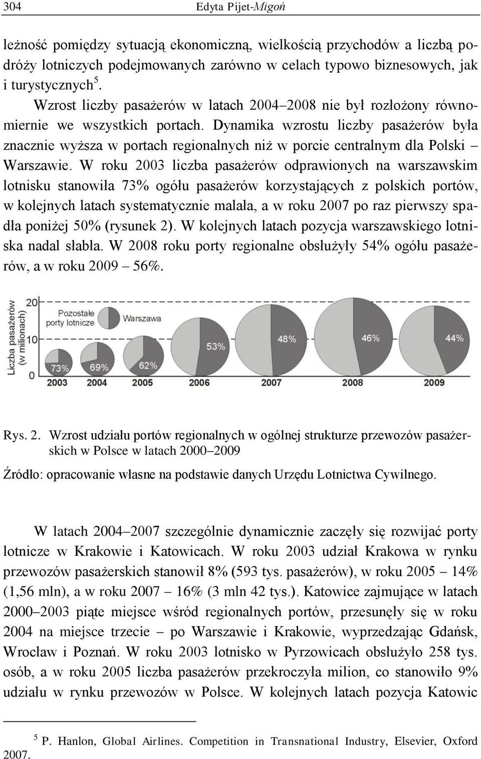 Dynamika wzrostu liczby pasażerów była znacznie wyższa w portach regionalnych niż w porcie centralnym dla Polski Warszawie.