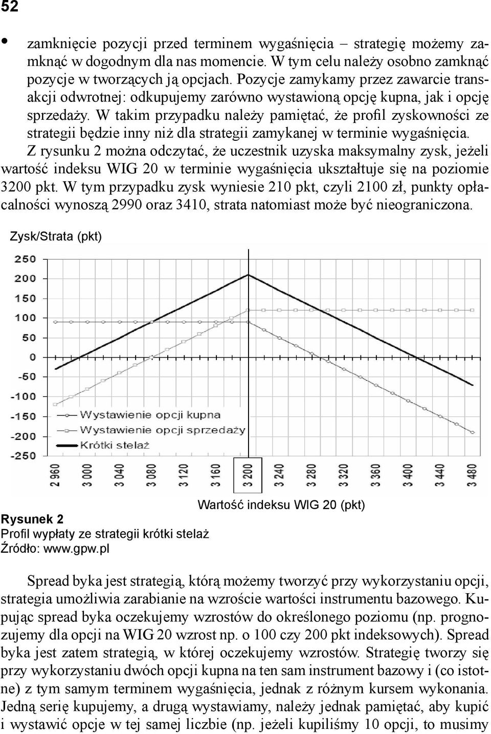 W takim przypadku należy pamiętać, że profil zyskowności ze strategii będzie inny niż dla strategii zamykanej w terminie wygaśnięcia.