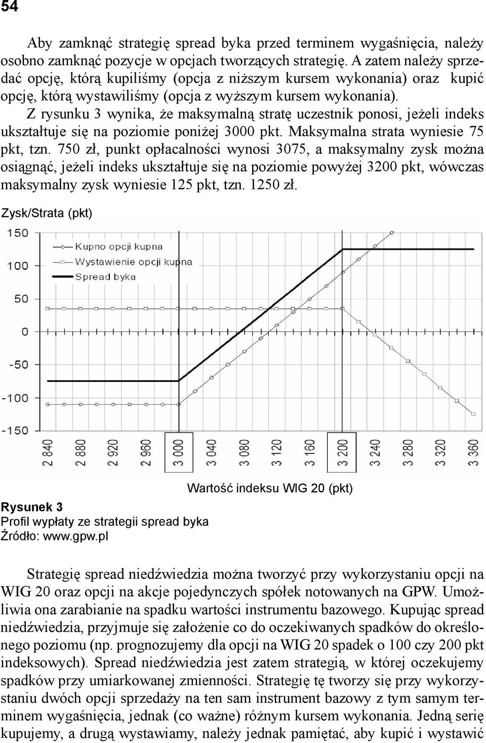 Z rysunku 3 wynika, że maksymalną stratę uczestnik ponosi, jeżeli indeks ukształtuje się na poziomie poniżej 3000 pkt. Maksymalna strata wyniesie 75 pkt, tzn.