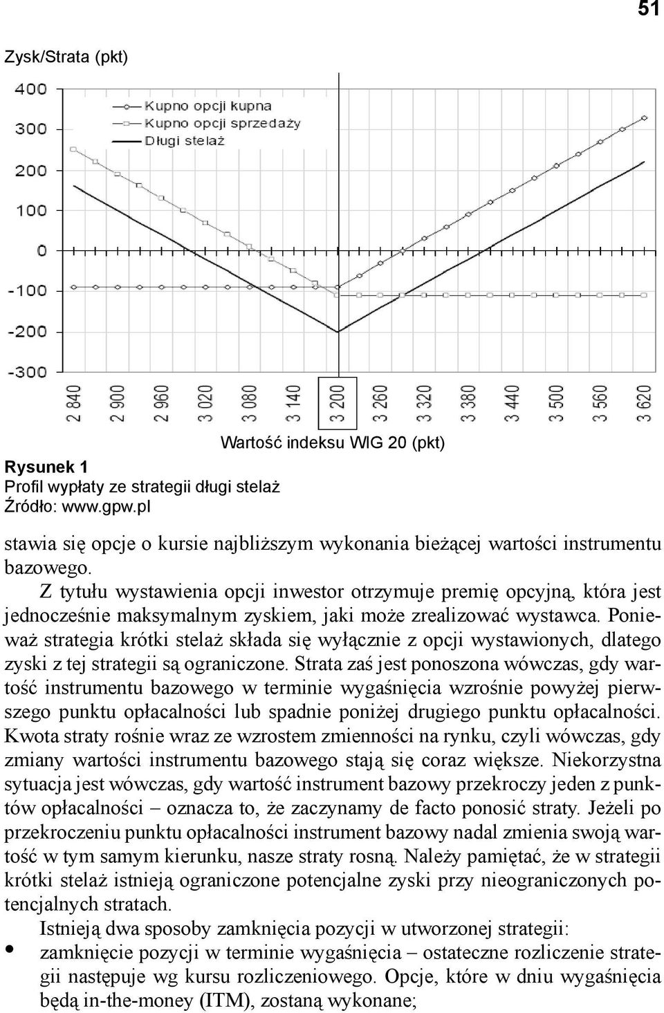 Z tytułu wystawienia opcji inwestor otrzymuje premię opcyjną, która jest jednocześnie maksymalnym zyskiem, jaki może zrealizować wystawca.