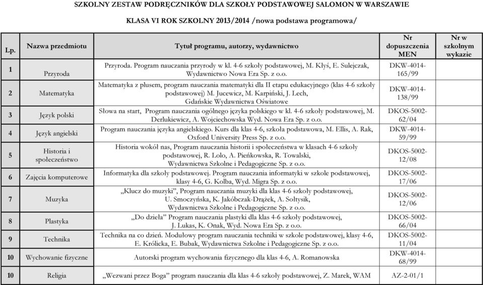 Sulejczak, Wydawnictwo Nowa Era Sp. z o.o. Matematyka z plusem, program nauczania matematyki dla II etapu edukacyjnego (klas 4-6 szkoły podstawowej) M. Jucewicz, M. Karpiński, J.