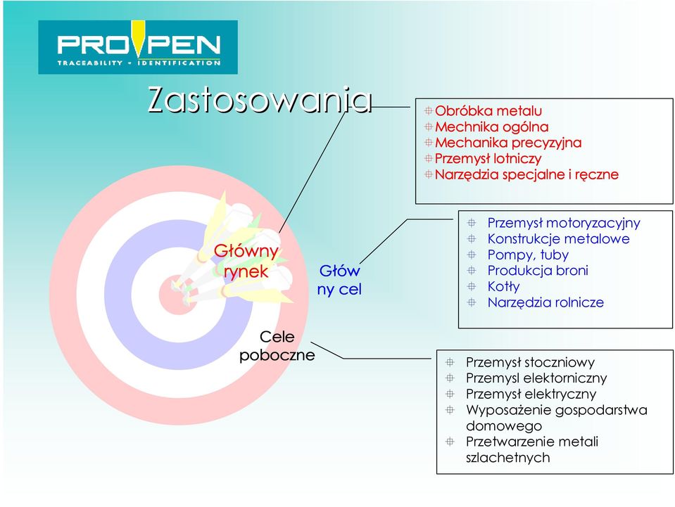 metalowe Pompy, tuby Produkcja broni Kotły Narzędzia rolnicze Przemysł stoczniowy Przemysl