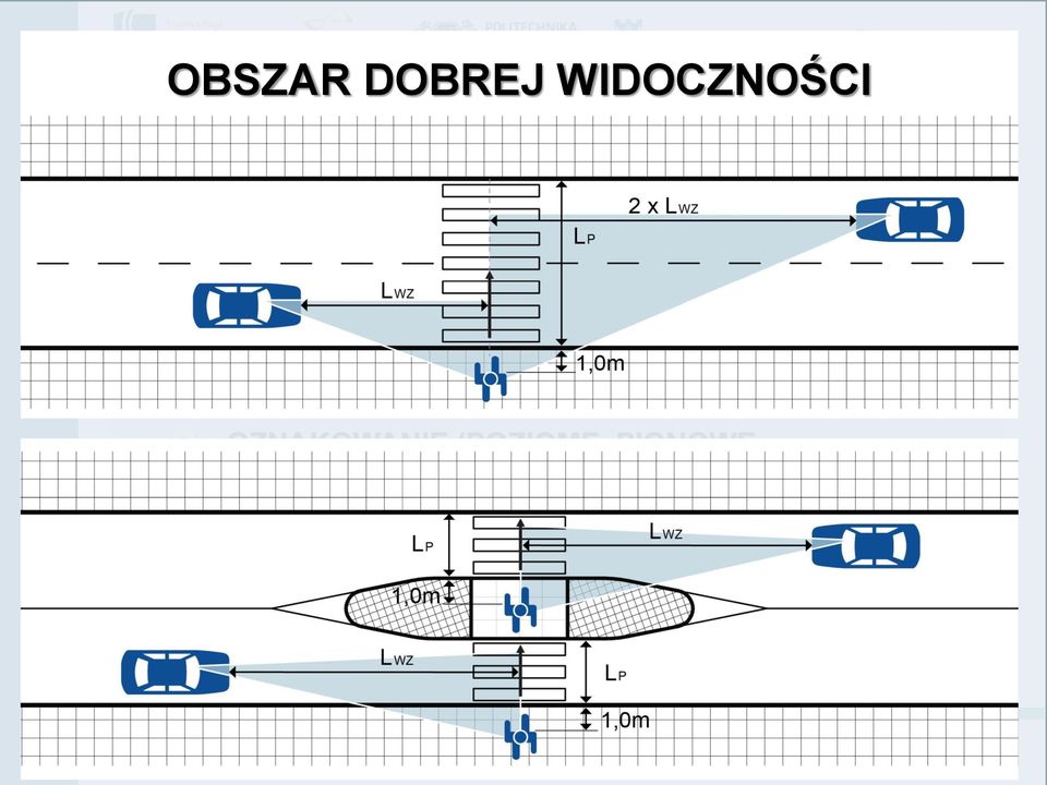 WYMAGANIA TECHNICZNE: WIDOCZNOŚĆ OŚWIETLENIE OZNAKOWANIE