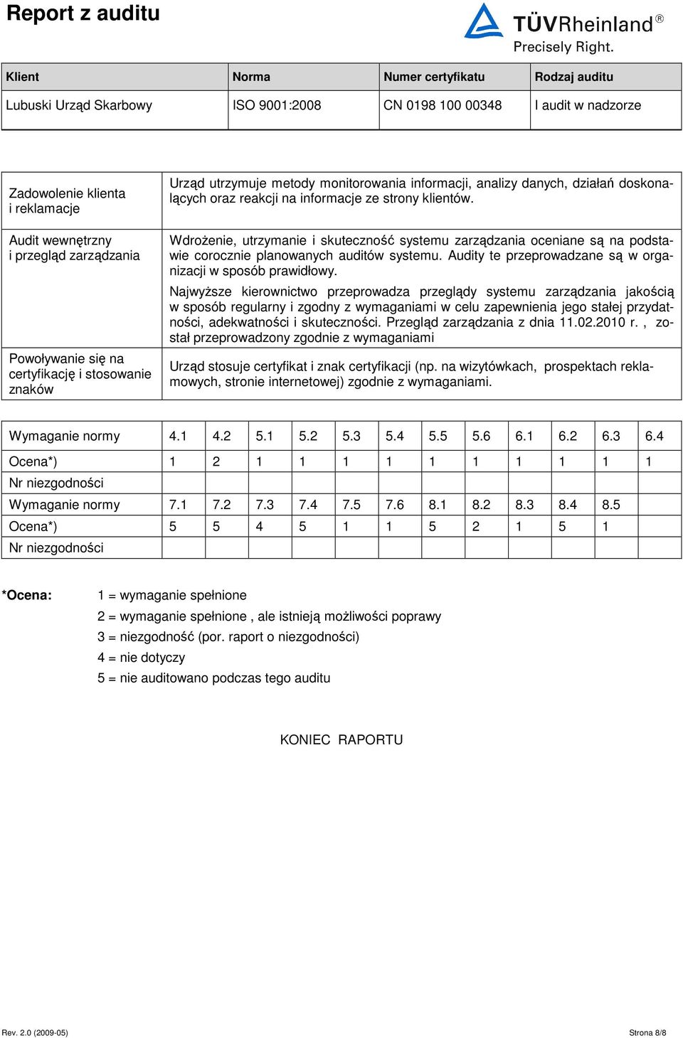 Audity te przeprowadzane są w organizacji w sposób prawidłowy.