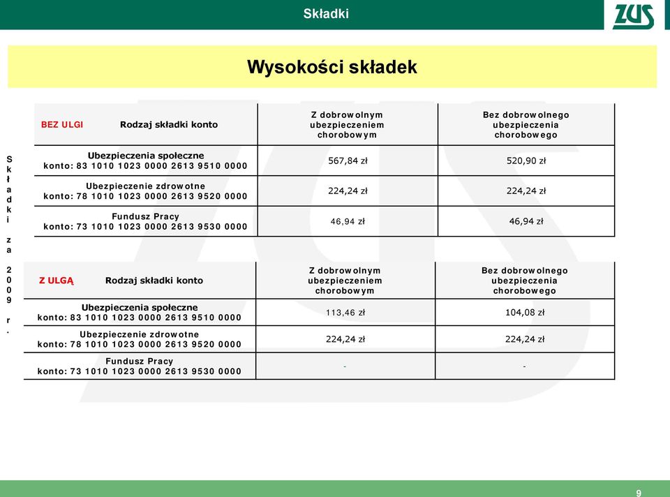 Rodzaj składki konto Ubezpieczenia społeczne konto: 83 1010 1023 0000 2613 9510 0000 Ubezpieczenie zdrowotne konto: 78 1010 1023 0000 2613 9520 0000 Fundusz Pracy konto: 73 1010 1023 0000