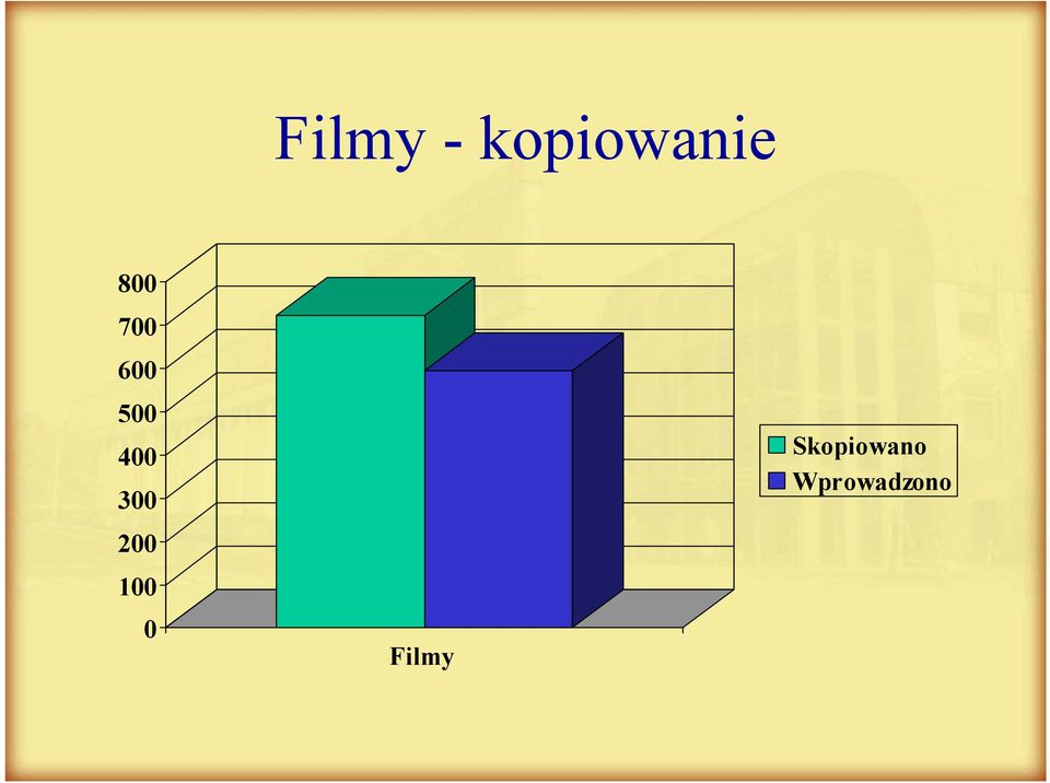 300 200 100 0 Filmy
