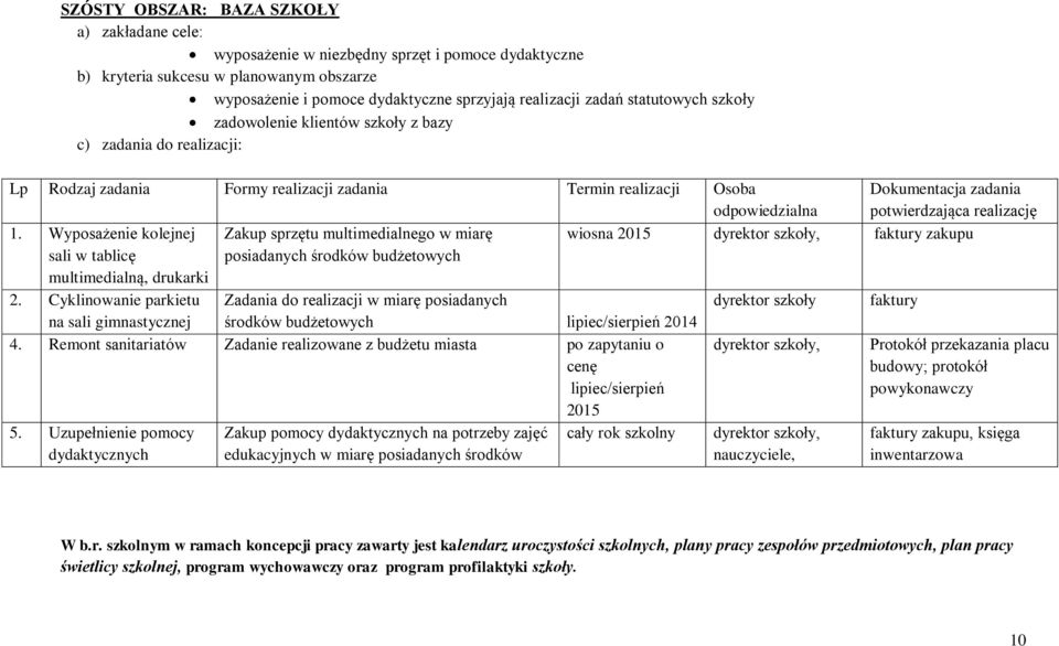 Wyposażenie kolejnej Zakup sprzętu multimedialnego w miarę wiosna 2015 dyrektor szkoły, faktury zakupu sali w tablicę multimedialną, drukarki posiadanych środków budżetowych 2.