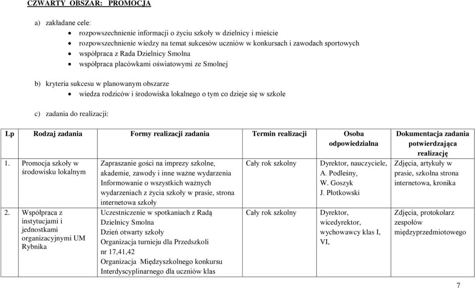 Termin realizacji Osoba odpowiedzialna 1. Promocja szkoły w środowisku lokalnym 2.