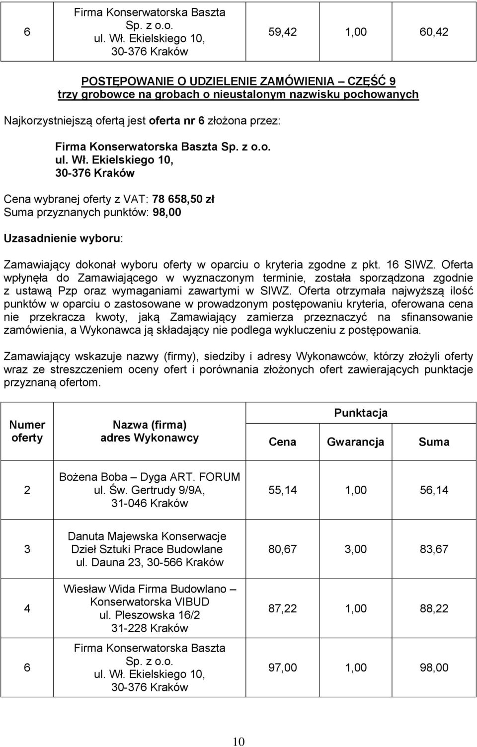 nazwisku pochowanych Najkorzystniejszą ofertą jest oferta nr 6 złożona przez: Firma Konserwatorska Baszta Sp. z o.o. ul. Wł.