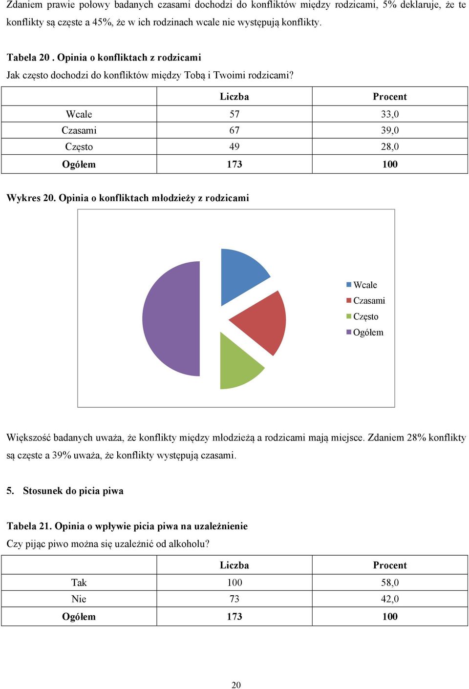 Opinia o konfliktach młodzieży z rodzicami Wcale Czasami Często Ogółem Większość badanych uważa, że konflikty między młodzieżą a rodzicami mają miejsce.