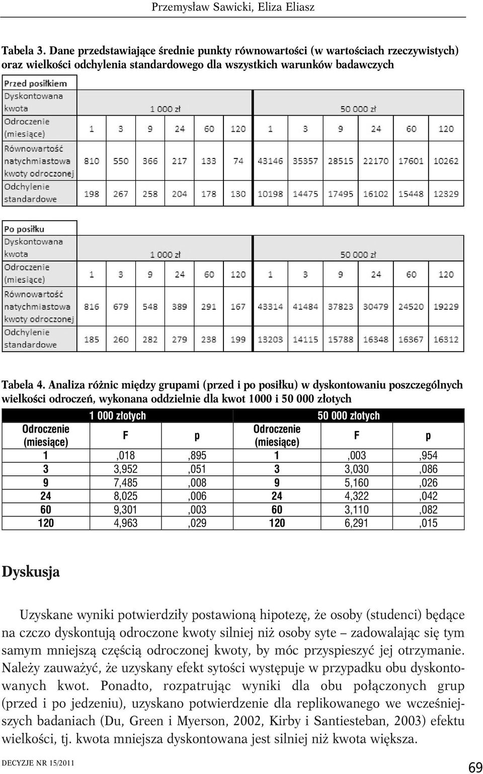 Analiza różnic między grupami (przed i po posiłku) w dyskontowaniu poszczególnych wielkości odroczeń, wykonana oddzielnie dla kwot 1000 i 50 000 złotych 1 000 złotych 50 000 złotych Odroczenie